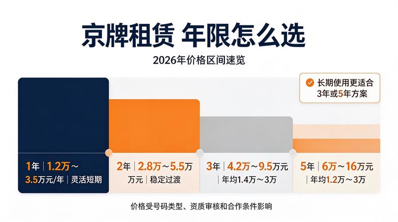 2026年车牌租赁市场分析